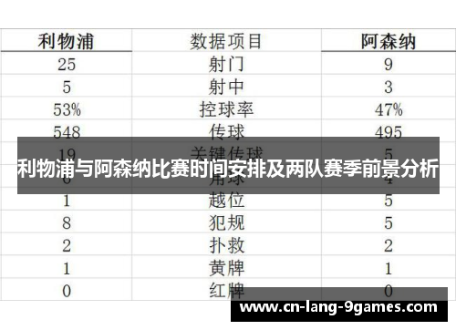 利物浦与阿森纳比赛时间安排及两队赛季前景分析