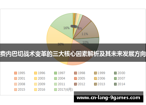 费内巴切战术变革的三大核心因素解析及其未来发展方向
