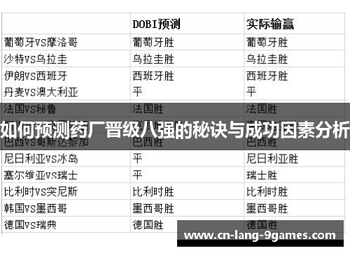 如何预测药厂晋级八强的秘诀与成功因素分析