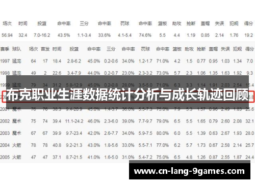 布克职业生涯数据统计分析与成长轨迹回顾